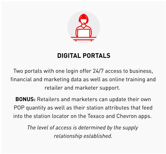 Digital portals