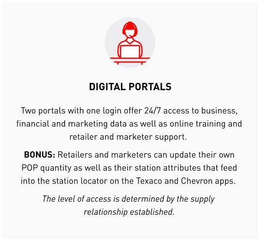 Digital portals